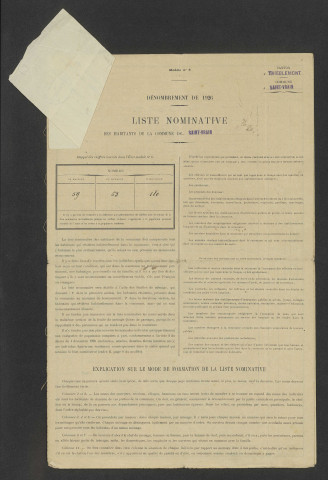 Saint-Vrain. Dénombrement de la population 1926