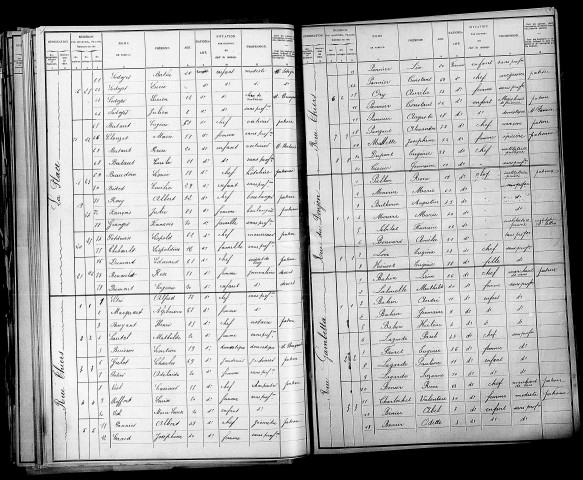 Orbais. Dénombrement de la population 1901