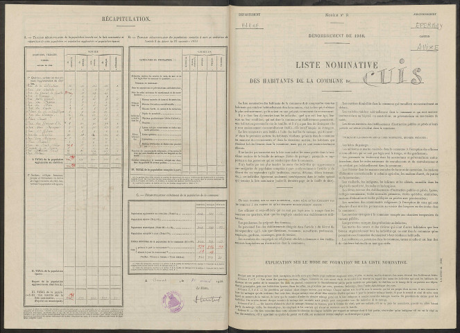 Cuis. Dénombrement de la population 1946