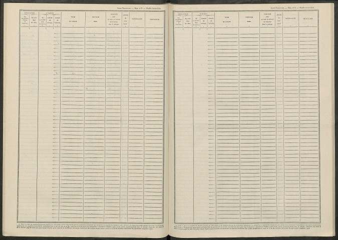 Maffrécourt. Dénombrement de la population 1946