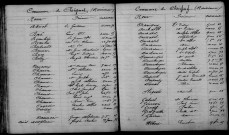 Chigny. Table décennale 1863-1872