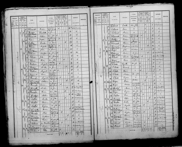 Châtelier (Le). Dénombrement de la population 1872