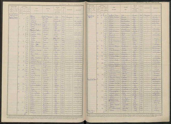 Allemant. Dénombrement de la population 1946