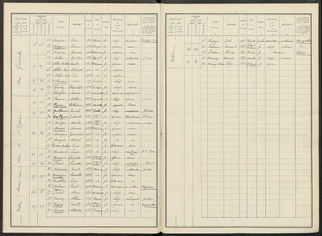 Plichancourt. Dénombrement de la population 1931