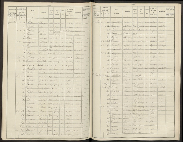 Queudes. Dénombrement de la population 1906