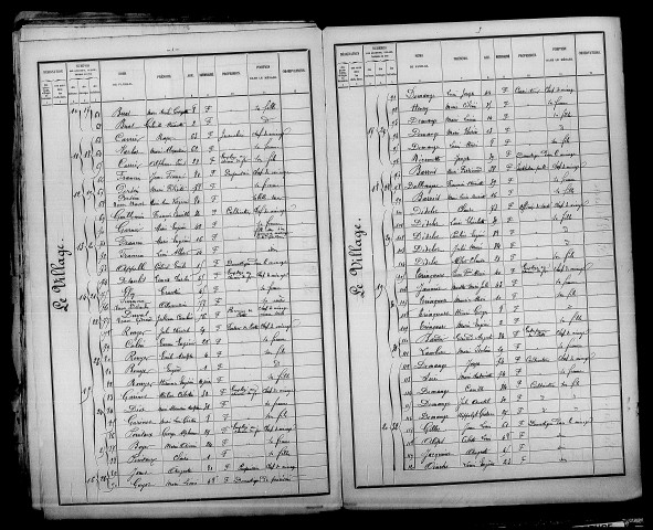 Haussignémont. Dénombrement de la population 1886