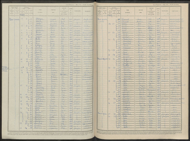Ponthion. Dénombrement de la population 1946
