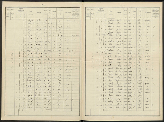 Mancy. Dénombrement de la population 1936