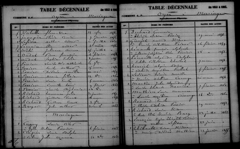 Oyes. Table décennale 1853-1862