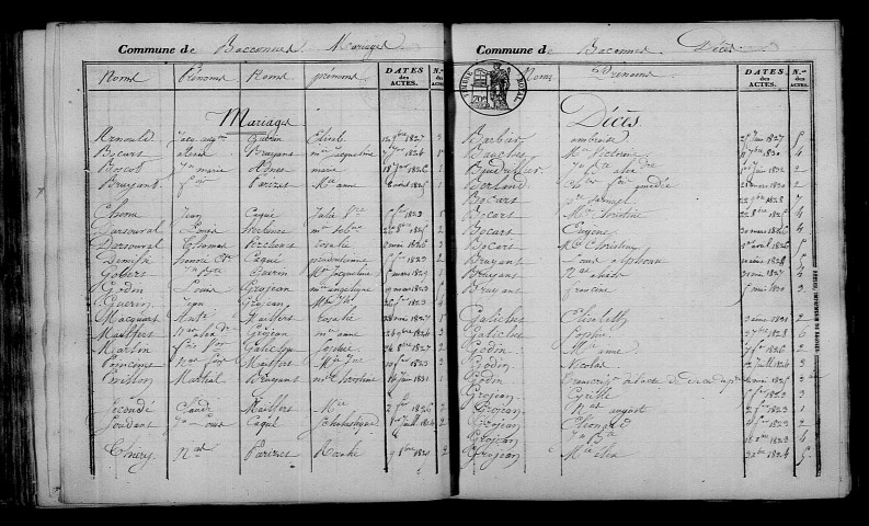 Baconnes. Table décennale 1823-1832