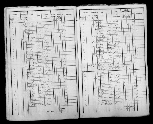 Mesneux (Les). Dénombrement de la population 1846