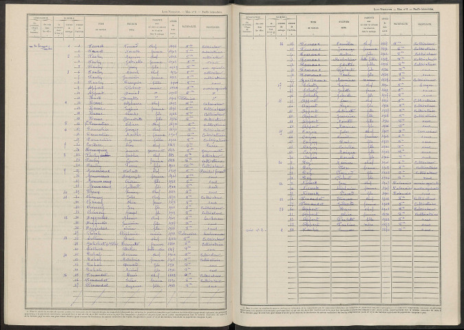 Croix-en-Champagne (La). Dénombrement de la population 1946