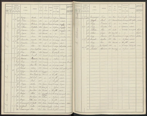 Varimont. Dénombrement de la population 1906