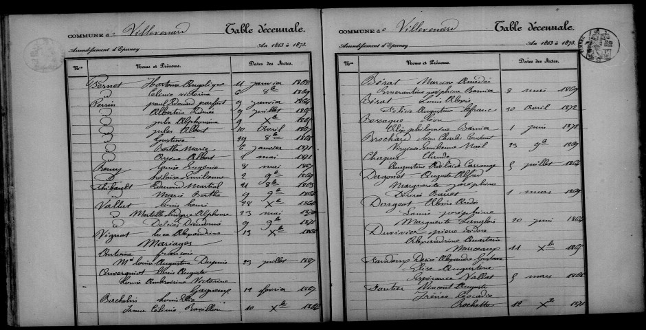 Villevenard. Table décennale 1863-1872