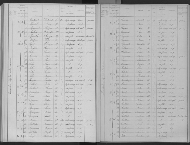 Pomacle. Dénombrement de la population 1901