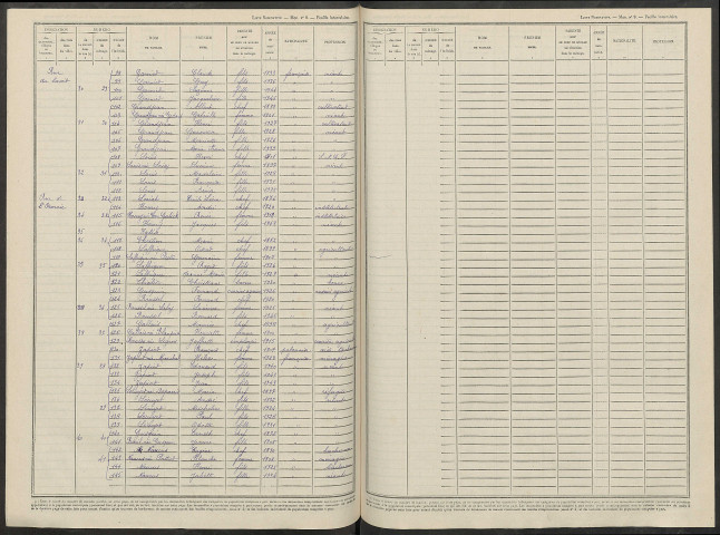 Scrupt. Dénombrement de la population 1946