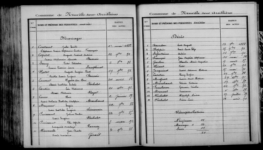 Neuville-sous-Arzillières. Table décennale 1883-1892