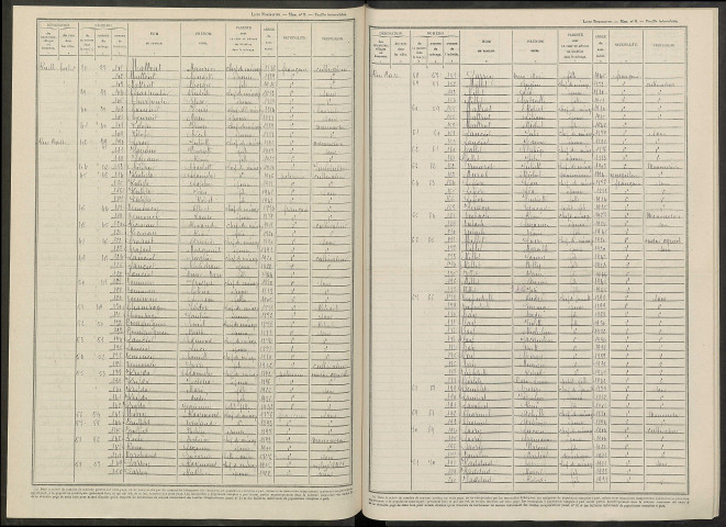 Lachy. Dénombrement de la population 1946