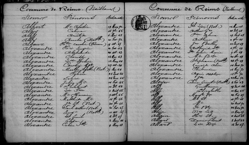 Reims. Table décennale. Naissances 1863-1872
