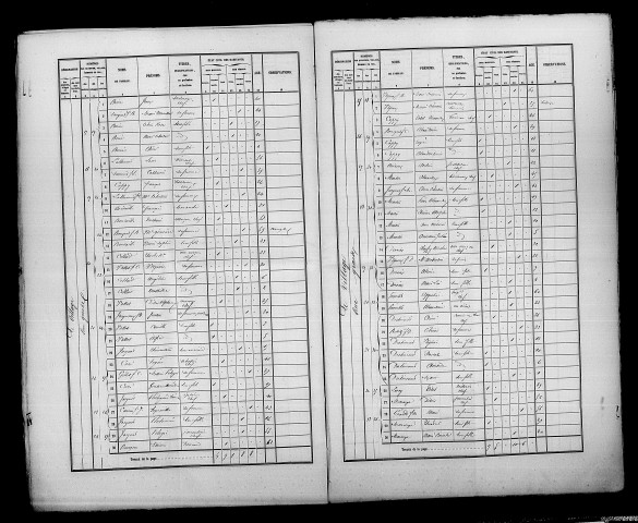 Verrières. Dénombrement de la population 1861