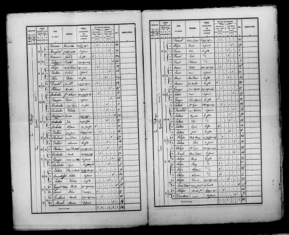 Sainte-Livière. Dénombrement de la population 1866