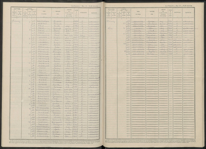 Méry-Prémecy. Dénombrement de la population 1946