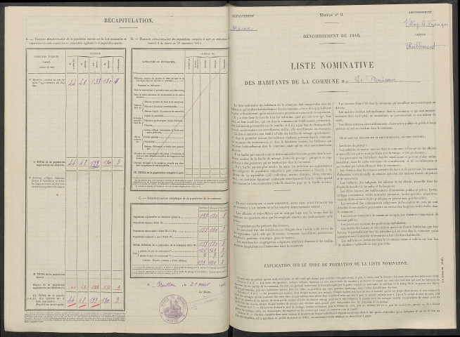 Buisson (Le). Dénombrement de la population 1946
