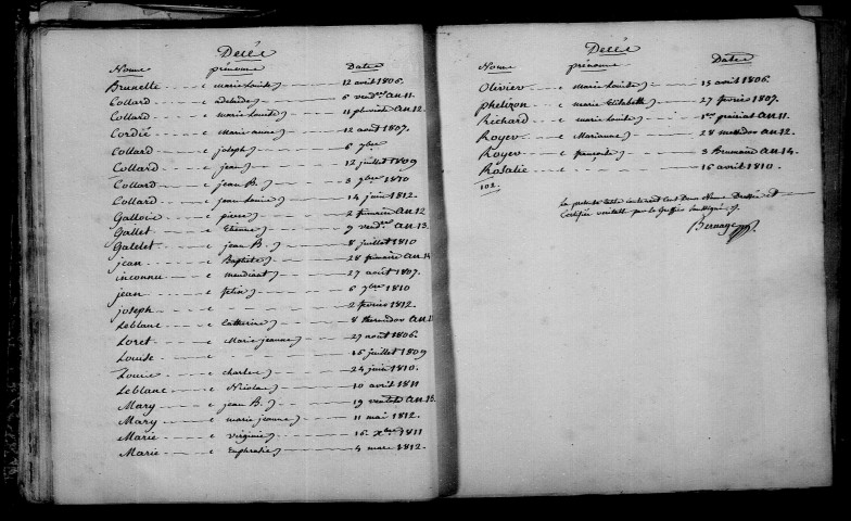 Breuvery-sur-Coole. Table décennale an XI-1812