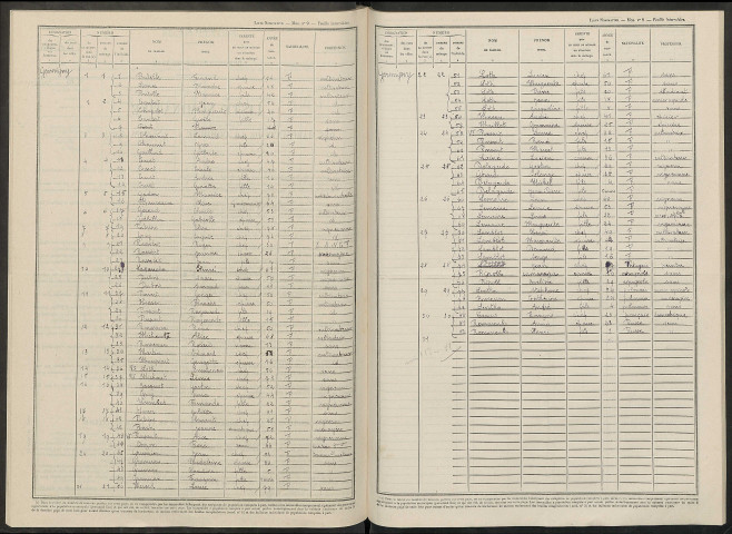Germigny. Dénombrement de la population 1946