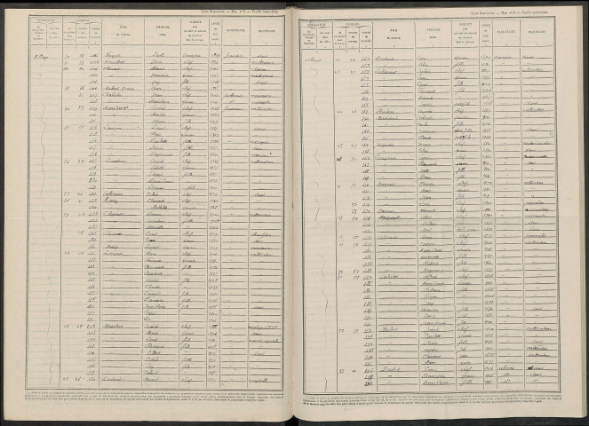 Somme-Suippe. Dénombrement de la population 1946