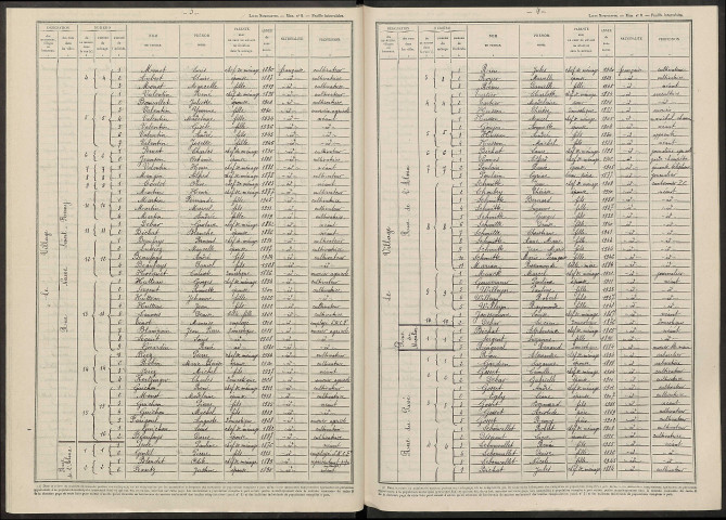 Champigneul-Champagne. Dénombrement de la population 1946