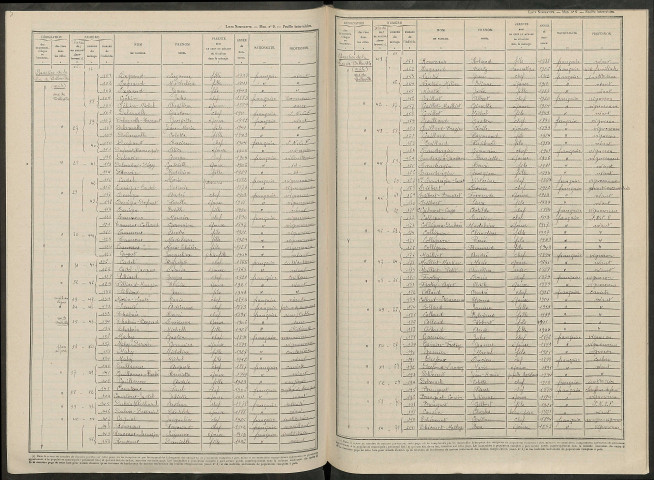 Mardeuil. Dénombrement de la population 1946