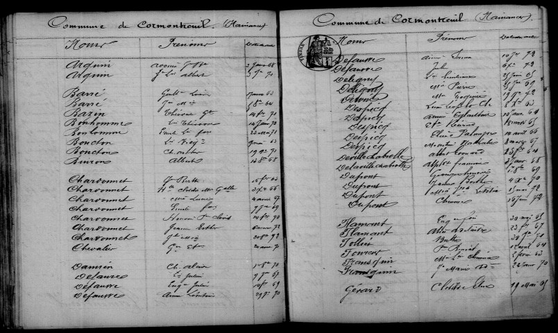 Cormontreuil. Table décennale 1863-1872