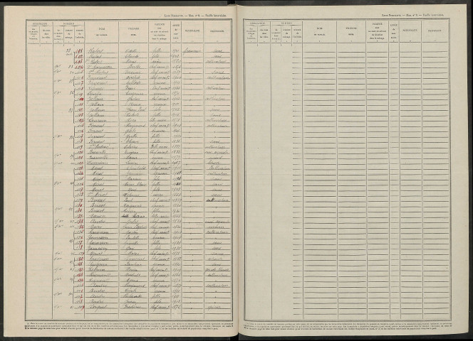 Gourgançon. Dénombrement de la population 1946