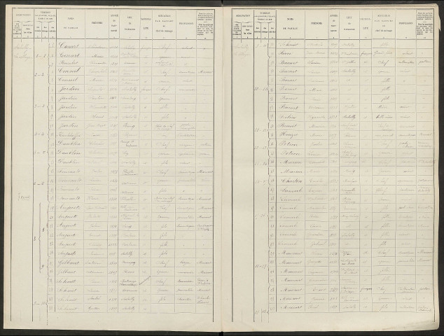 Aubilly. Dénombrement de la population 1911