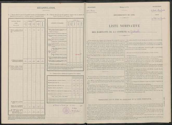 Fontaine-en-Dormois. Dénombrement de la population 1946