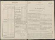 Gratreuil. Dénombrement de la population 1946