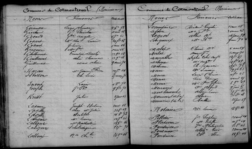 Cormontreuil. Table décennale 1863-1872