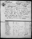 Serzy-et-Prin. Table décennale an XI-1812