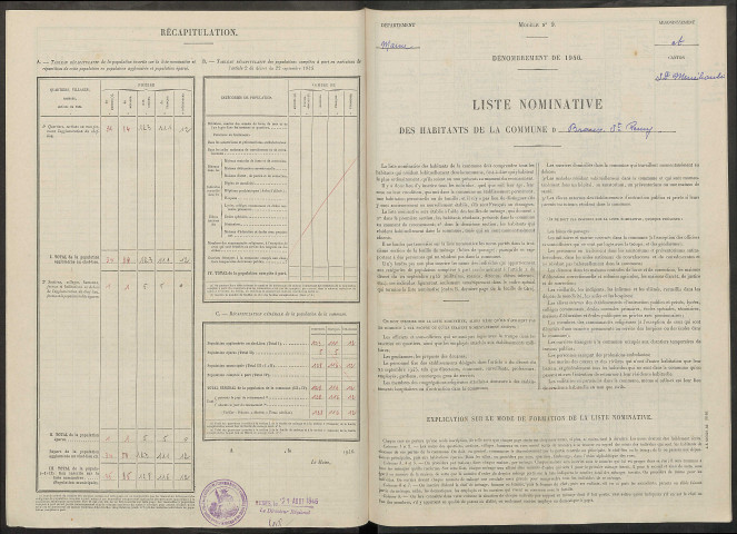 Braux-Saint-Remy. Dénombrement de la population 1946