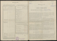 Braux-Saint-Remy. Dénombrement de la population 1946