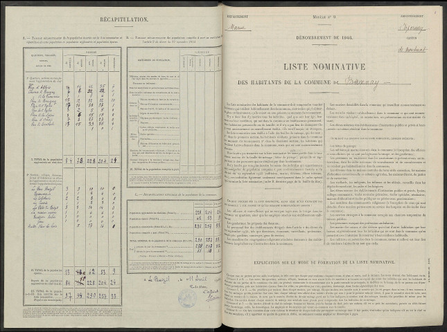 Bannay. Dénombrement de la population 1946