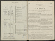 Bannay. Dénombrement de la population 1946