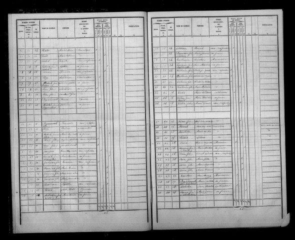 Saint-Vrain. Dénombrement de la population 1841