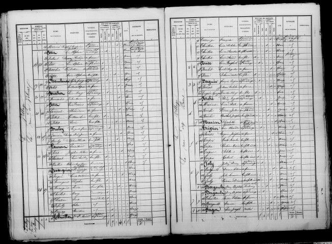 Soizy-aux-Bois. Dénombrement de la population 1872