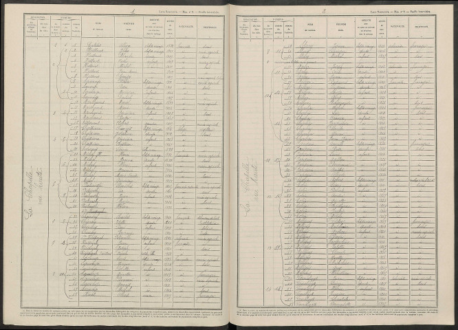 Chapelle-Felcourt (La). Dénombrement de la population 1946