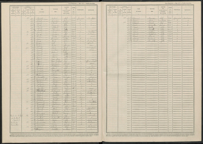 Châtelier (Le). Dénombrement de la population 1946