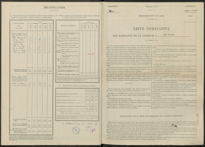 Saint-Memmie. Dénombrement de la population 1946