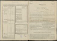 Saint-Memmie. Dénombrement de la population 1946