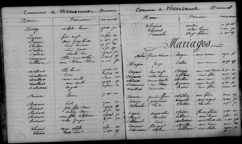 Branscourt. Table décennale 1863-1872